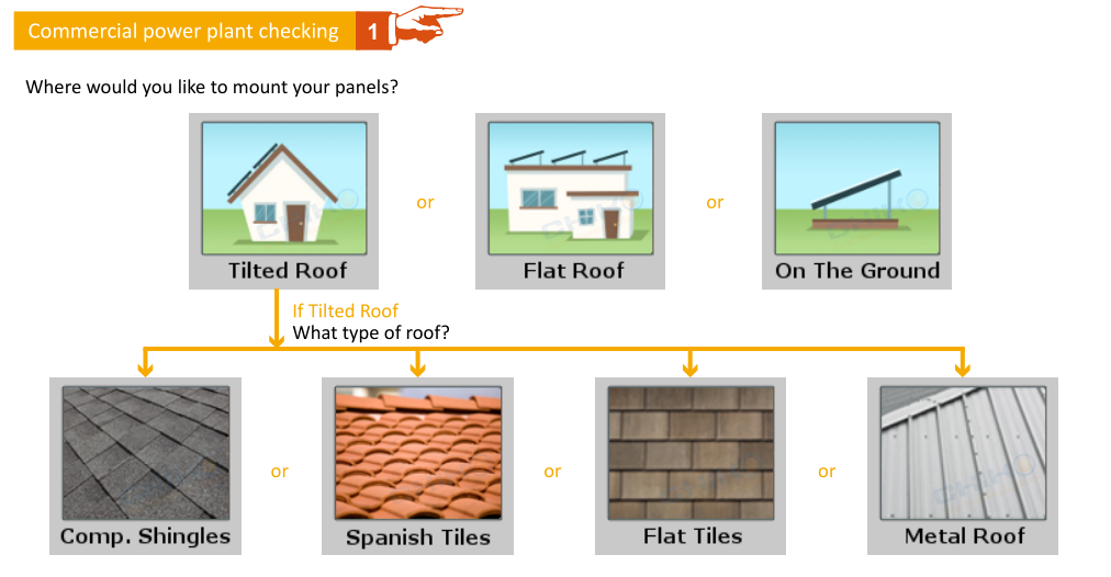 How CHIKO do service for your solar mounting system solution ?