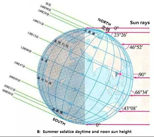 http://www.solarbe.com/file/upload/201611/25/08252149179777.jpg