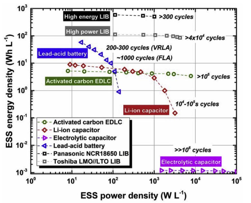 The future development trend of photovoltaic industry---Photovoltaic energy storage and solar mounting