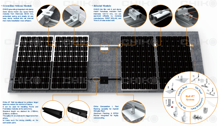 CHIKO Latest Design - USA Rooftop Solar Mountig Racking