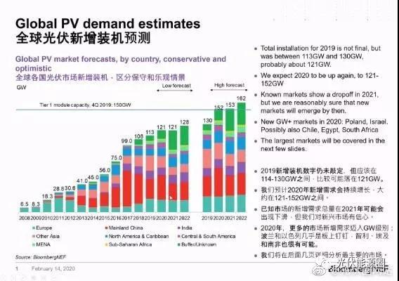 Chinese Solar mounting system companies will resume work in mid-March, Solar will develop in a blowout