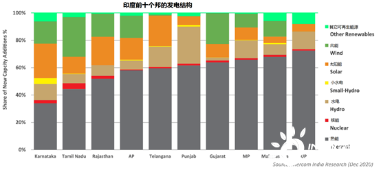 With 47.5 GW In Pipeline And 24.5 GW Already Tendered ,India’s PV Scaffold Market Is available In 2021