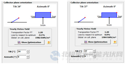 The influence factors of the installation inclination angle of solar mounting system on the power generation of photovoltaic power plants