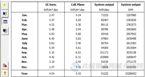 The influence factors of the installation inclination angle of solar mounting system on the power generation of photovoltaic power plants
