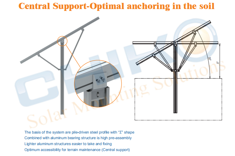 CHIKO Newest Solar Mounting Solution In 2020- Ground Driven-pile System